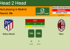 H2H, PREDICTION. Atlético Madrid vs Milan | Odds, preview, pick, kick-off time 24-11-2021 - Champions League