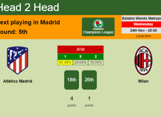 H2H, PREDICTION. Atlético Madrid vs Milan | Odds, preview, pick, kick-off time 24-11-2021 - Champions League