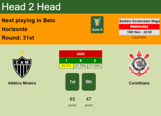 H2H, PREDICTION. Atlético Mineiro vs Corinthians | Odds, preview, pick 10-11-2021 - Serie A