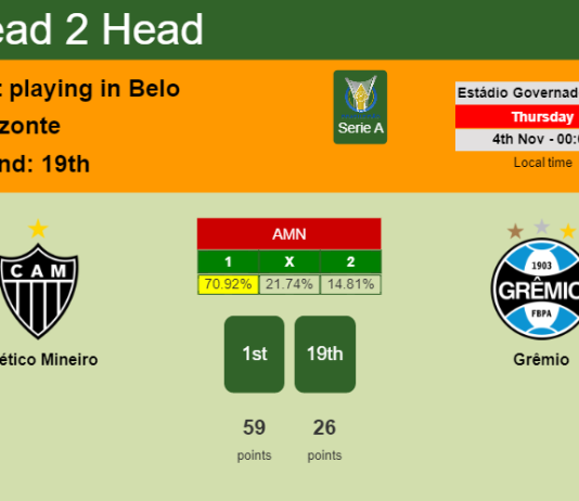 H2H, PREDICTION. Atlético Mineiro vs Grêmio | Odds, preview, pick 04-11-2021 - Serie A