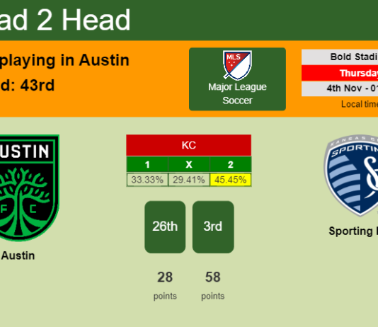 H2H, PREDICTION. Austin vs Sporting KC | Odds, preview, pick 04-11-2021 - Major League Soccer