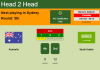 H2H, PREDICTION. Australia vs Saudi Arabia | Odds, preview, pick 11-11-2021 - WC Qualification Asia