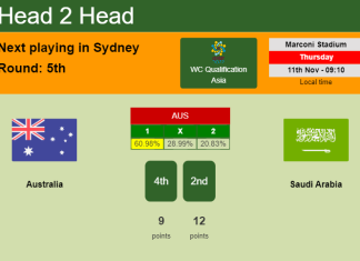 H2H, PREDICTION. Australia vs Saudi Arabia | Odds, preview, pick 11-11-2021 - WC Qualification Asia