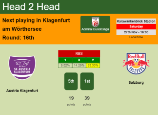 H2H, PREDICTION. Austria Klagenfurt vs Salzburg | Odds, preview, pick, kick-off time 27-11-2021 - Admiral Bundesliga