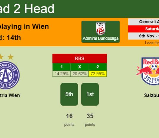 H2H, PREDICTION. Austria Wien vs Salzburg | Odds, preview, pick 06-11-2021 - Admiral Bundesliga