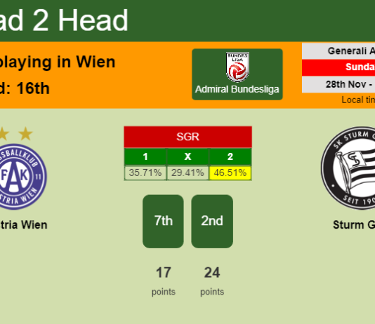 H2H, PREDICTION. Austria Wien vs Sturm Graz | Odds, preview, pick, kick-off time 28-11-2021 - Admiral Bundesliga