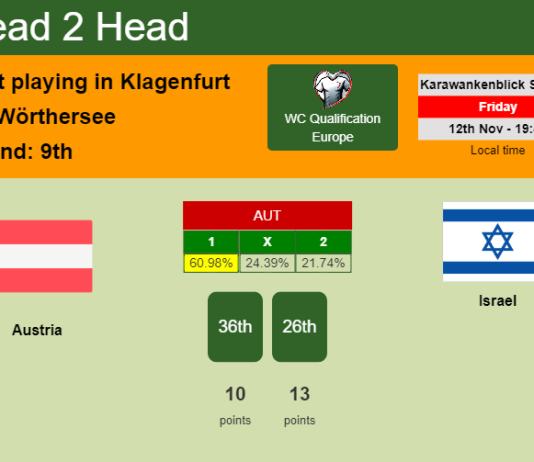 H2H, PREDICTION. Austria vs Israel | Odds, preview, pick 12-11-2021 - WC Qualification Europe