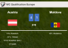 Austria destroys Moldova 4-1 with a great performance
