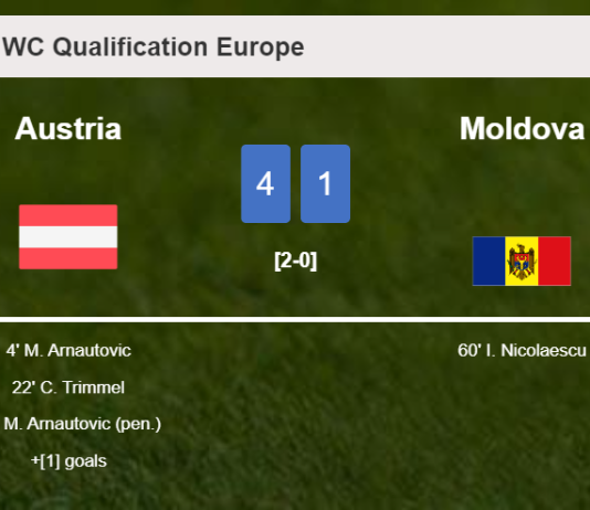 Austria destroys Moldova 4-1 with a great performance