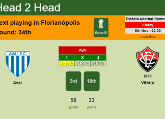 H2H, PREDICTION. Avaí vs Vitória | Odds, preview, pick 05-11-2021 - Serie B