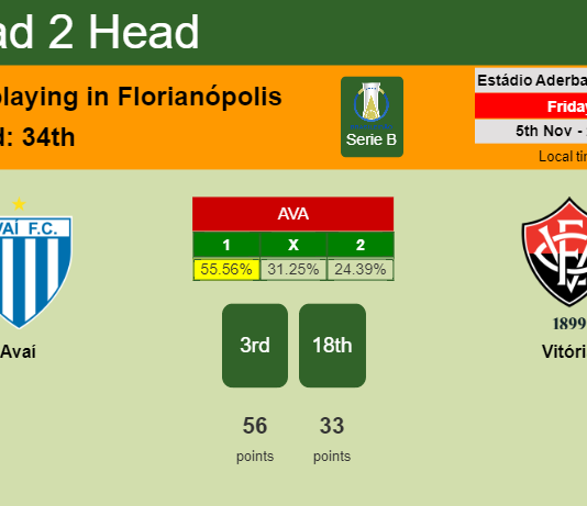 H2H, PREDICTION. Avaí vs Vitória | Odds, preview, pick 05-11-2021 - Serie B