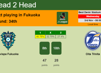 H2H, PREDICTION. Avispa Fukuoka vs Oita Trinita | Odds, preview, pick 03-11-2021 - J-League
