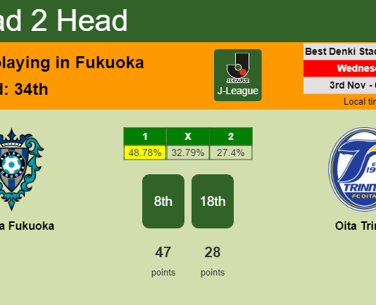 H2H, PREDICTION. Avispa Fukuoka vs Oita Trinita | Odds, preview, pick 03-11-2021 - J-League