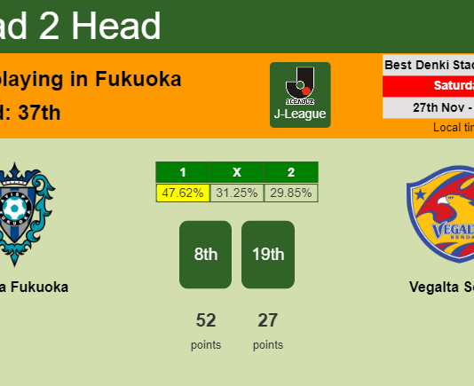 H2H, PREDICTION. Avispa Fukuoka vs Vegalta Sendai | Odds, preview, pick, kick-off time 27-11-2021 - J-League