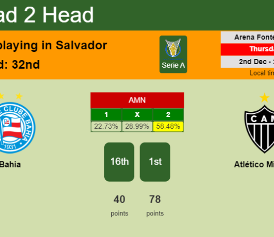 H2H, PREDICTION. Bahia vs Atlético Mineiro | Odds, preview, pick, kick-off time 02-12-2021 - Serie A