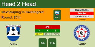 H2H, PREDICTION. Baltika vs KAMAZ | Odds, preview, pick, kick-off time 27-11-2021 - FNL