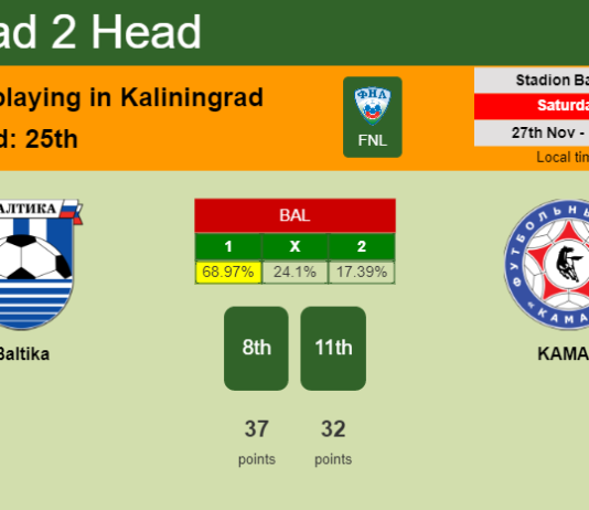 H2H, PREDICTION. Baltika vs KAMAZ | Odds, preview, pick, kick-off time 27-11-2021 - FNL