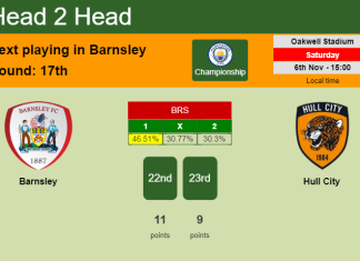 H2H, PREDICTION. Barnsley vs Hull City | Odds, preview, pick 06-11-2021 - Championship
