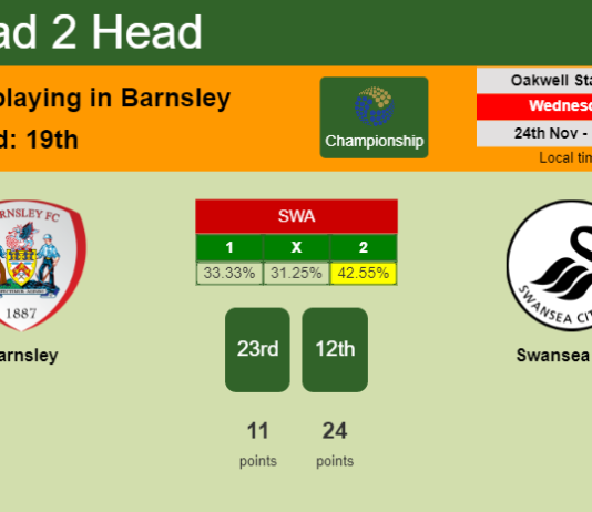 H2H, PREDICTION. Barnsley vs Swansea City | Odds, preview, pick, kick-off time 24-11-2021 - Championship