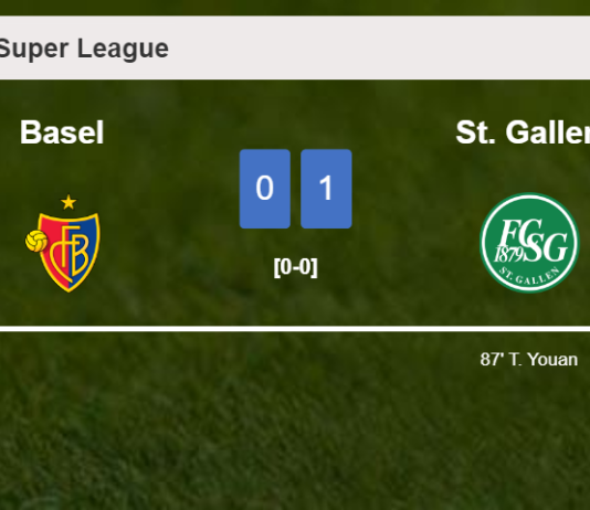 St. Gallen defeats Basel 1-0 with a late goal scored by T. Youan