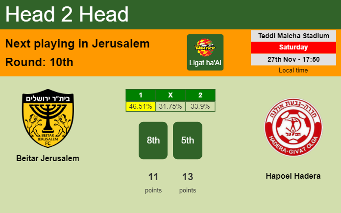 H2H, PREDICTION. Beitar Jerusalem vs Hapoel Hadera | Odds, preview, pick, kick-off time 27-11-2021 - Ligat ha'Al