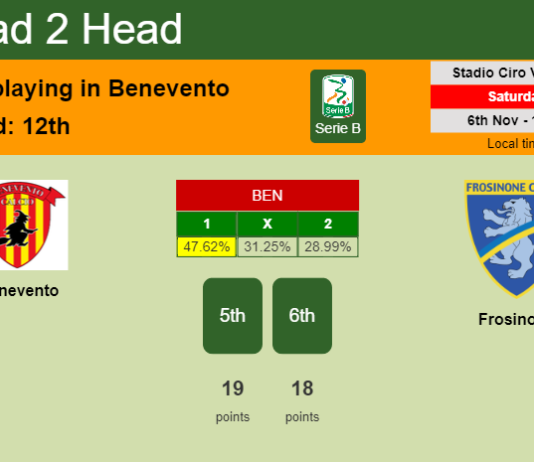 H2H, PREDICTION. Benevento vs Frosinone | Odds, preview, pick 06-11-2021 - Serie B