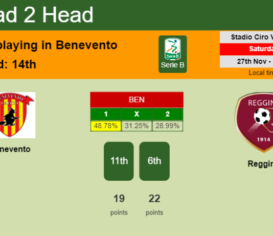 H2H, PREDICTION. Benevento vs Reggina | Odds, preview, pick, kick-off time 27-11-2021 - Serie B
