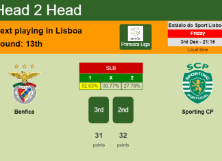 H2H, PREDICTION. Benfica vs Sporting CP | Odds, preview, pick, kick-off time 03-12-2021 - Primeira Liga