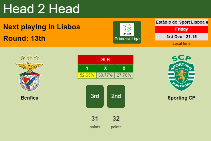 Benfica vs sporting cp