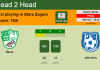 H2H, PREDICTION. Beroe vs OFK Pirin | Odds, preview, pick, kick-off time 19-11-2021 - Parva Liga