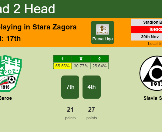 H2H, PREDICTION. Beroe vs Slavia Sofia | Odds, preview, pick, kick-off time 30-11-2021 - Parva Liga