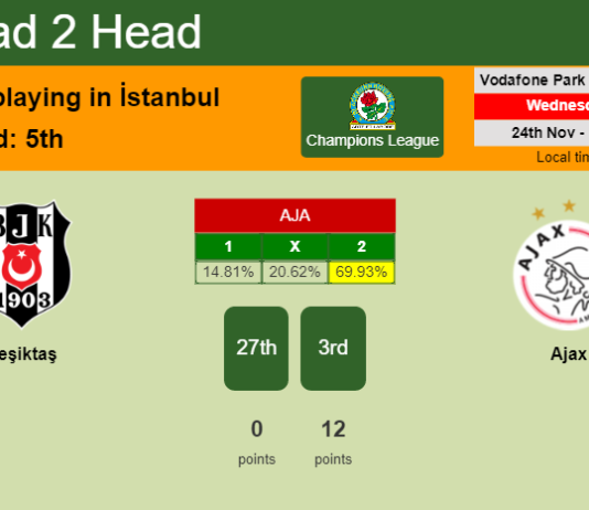 H2H, PREDICTION. Beşiktaş vs Ajax | Odds, preview, pick, kick-off time 24-11-2021 - Champions League