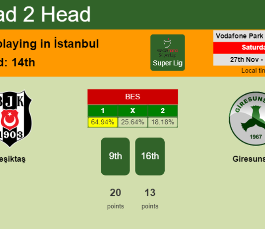 H2H, PREDICTION. Beşiktaş vs Giresunspor | Odds, preview, pick, kick-off time 27-11-2021 - Super Lig