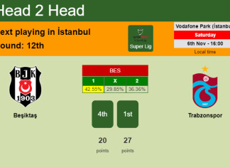 H2H, PREDICTION. Beşiktaş vs Trabzonspor | Odds, preview, pick 06-11-2021 - Super Lig