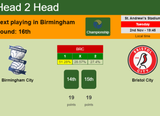 H2H, PREDICTION. Birmingham City vs Bristol City | Odds, preview, pick 02-11-2021 - Championship