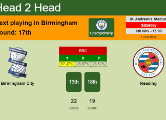 H2H, PREDICTION. Birmingham City vs Reading | Odds, preview, pick 06-11-2021 - Championship