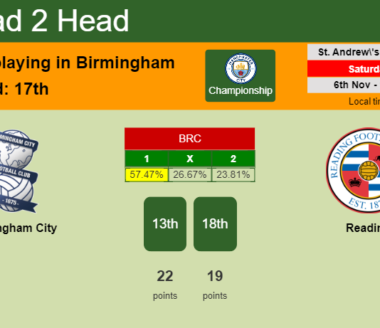 H2H, PREDICTION. Birmingham City vs Reading | Odds, preview, pick 06-11-2021 - Championship