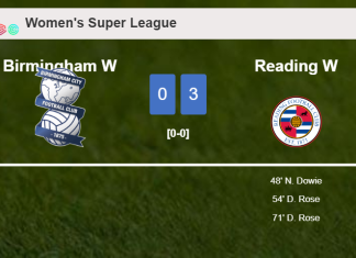 Reading defeats Birmingham 3-0