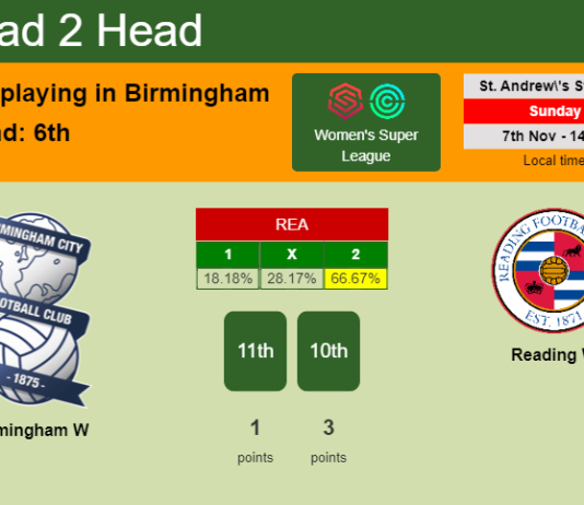 H2H, PREDICTION. Birmingham W vs Reading W | Odds, preview, pick 07-11-2021 - Women's Super League