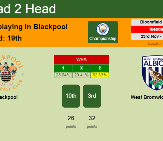 H2H, PREDICTION. Blackpool vs West Bromwich Albion | Odds, preview, pick, kick-off time 23-11-2021 - Championship