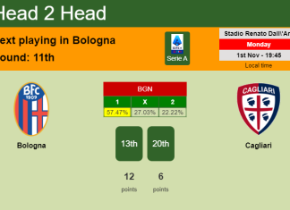 H2H, PREDICTION. Bologna vs Cagliari | Odds, preview, pick 01-11-2021 - Serie A