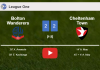 Bolton Wanderers and Cheltenham Town draw 2-2 on Saturday. HIGHLIGHTS
