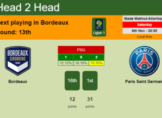 H2H, PREDICTION. Bordeaux vs Paris Saint Germain | Odds, preview, pick 06-11-2021 - Ligue 1