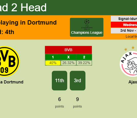 H2H, PREDICTION. Borussia Dortmund vs Ajax | Odds, preview, pick 03-11-2021 - Champions League