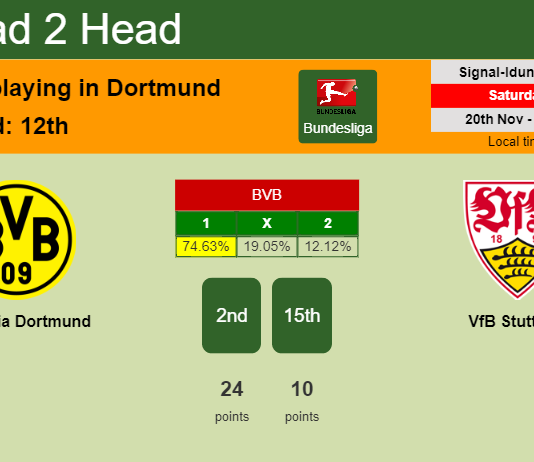 H2H, PREDICTION. Borussia Dortmund vs VfB Stuttgart | Odds, preview, pick, kick-off time 20-11-2021 - Bundesliga