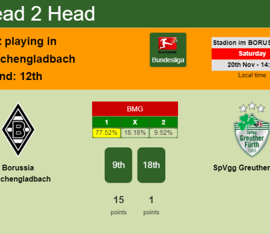 H2H, PREDICTION. Borussia Mönchengladbach vs SpVgg Greuther Fürth | Odds, preview, pick, kick-off time 20-11-2021 - Bundesliga