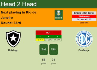 H2H, PREDICTION. Botafogo vs Confiança | Odds, preview, pick 03-11-2021 - Serie B