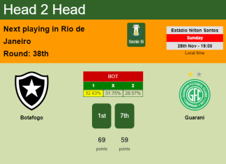 H2H, PREDICTION. Botafogo vs Guarani | Odds, preview, pick, kick-off time 28-11-2021 - Serie B