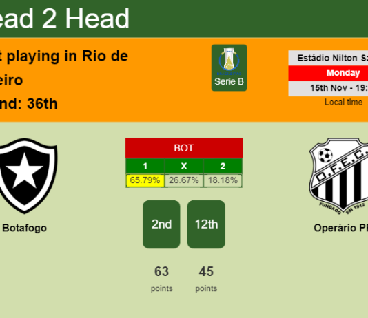 H2H, PREDICTION. Botafogo vs Operário PR | Odds, preview, pick 15-11-2021 - Serie B