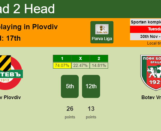 H2H, PREDICTION. Botev Plovdiv vs Botev Vratsa | Odds, preview, pick, kick-off time 30-11-2021 - Parva Liga